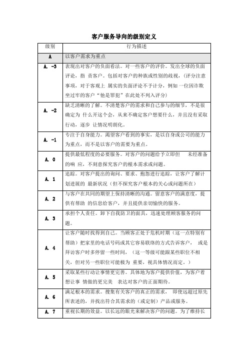 客户服务导向的级别定义