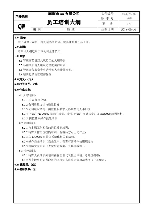 【质量体系SOP】009 员工培训大纲