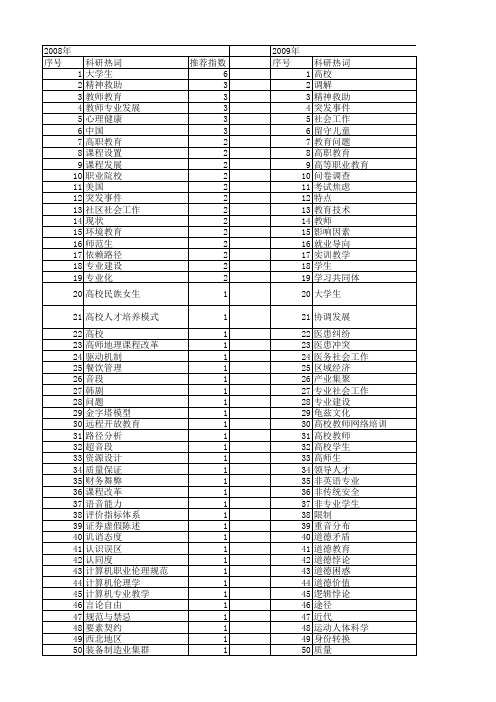 【国家社会科学基金】_师范专业_基金支持热词逐年推荐_【万方软件创新助手】_20140812