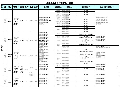企业年金集合计划信息一览表