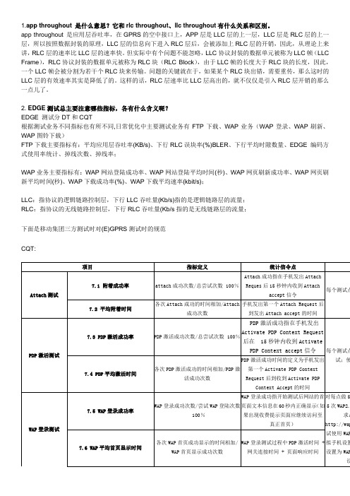 GPRS整理的零碎知识