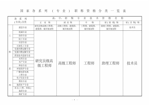 职称分类一览表各系列