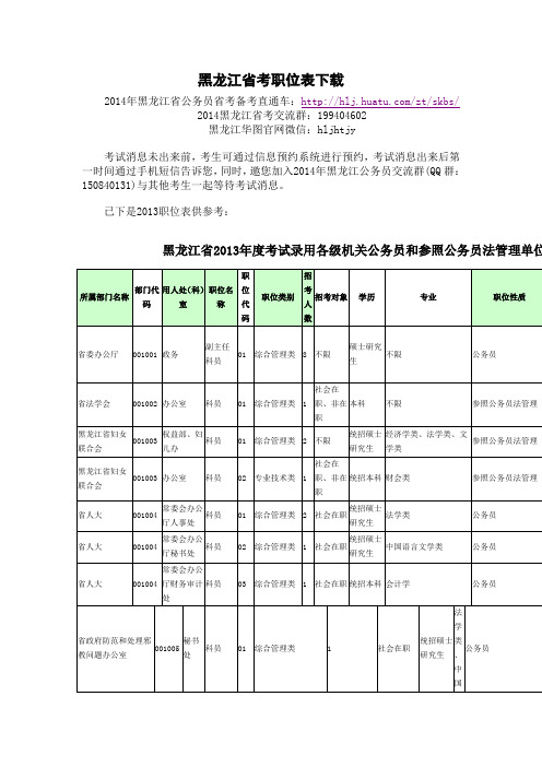 黑龙江省考职位表下载