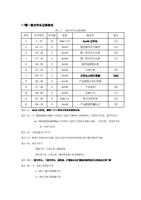 气象卫星分发产品及其格式规范AWX2.1(数据格式C语言)