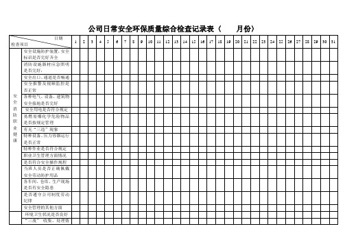 公司日常安全环保质量综合检查记录表