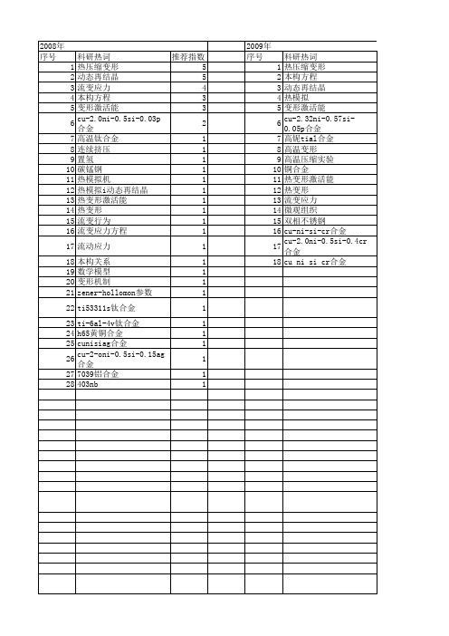 【国家自然科学基金】_热变形激活能_基金支持热词逐年推荐_【万方软件创新助手】_20140731