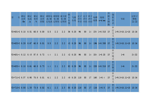 Y电动机绕组数据