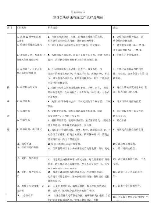 ：健身会所操课教练工作流程及规范