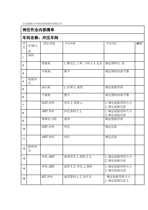 岗位作业内容清单