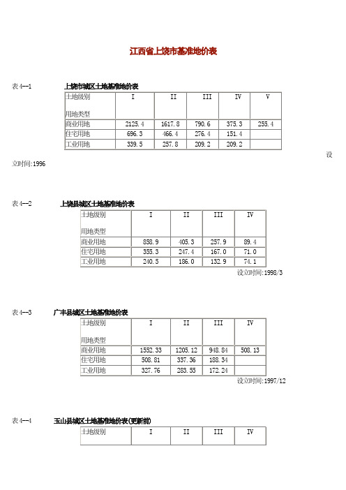 江西省上饶市基准地价表