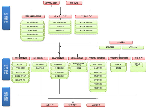 法定规划技术路线图