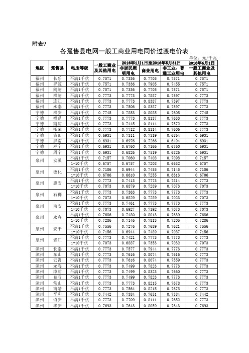 福建省2016年各趸售县电网一般工商业用电同价过渡电价表