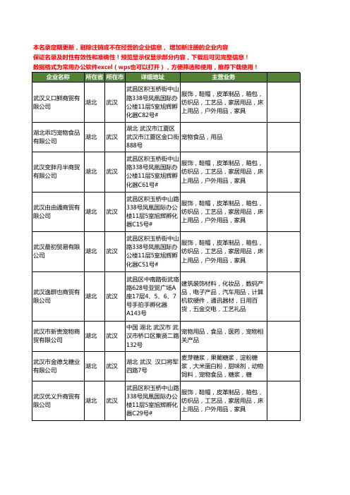 新版湖北省武汉宠物食品工商企业公司商家名录名单联系方式大全107家