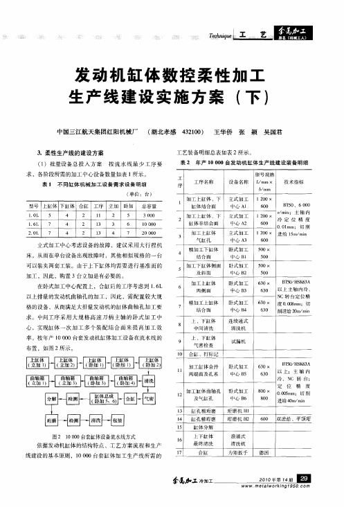 发动机缸体数控柔性加工生产线建设实施方案(下)