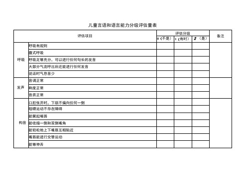 言语和语言分级评估量表