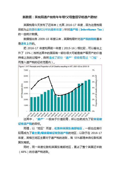 新数据：英税局遗产税收年年增!父母靠提早给遗产避税!