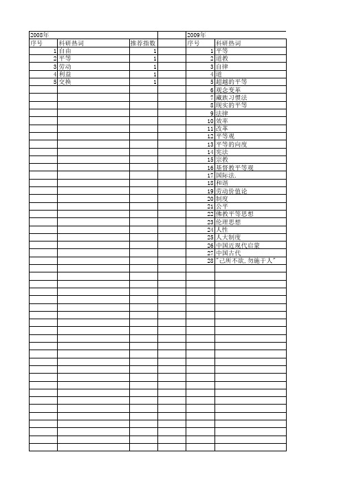 【国家社会科学基金】_平等观_基金支持热词逐年推荐_【万方软件创新助手】_20140805