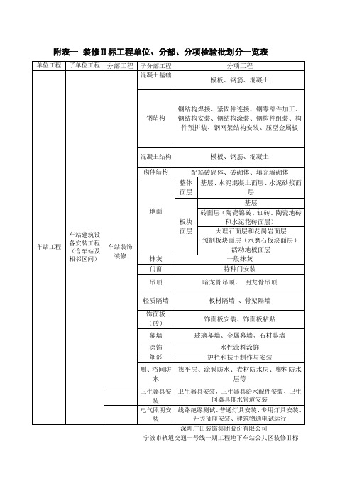 车站单位、分部、分项工程划分