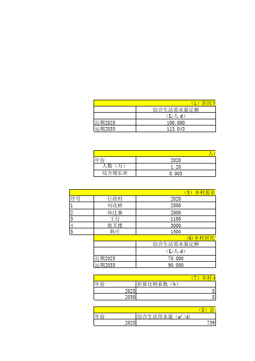 人口及水量预测表带公式