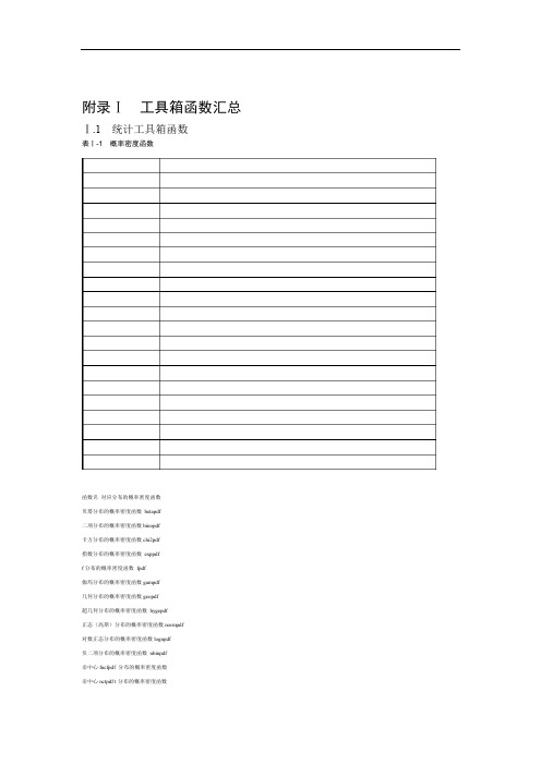 matlab工具箱函数总结