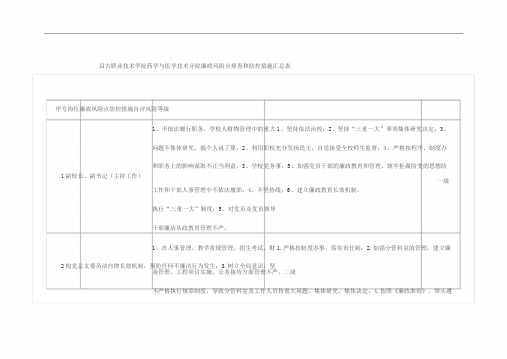 学校个人岗位廉政风险点排查和防控措施汇总表