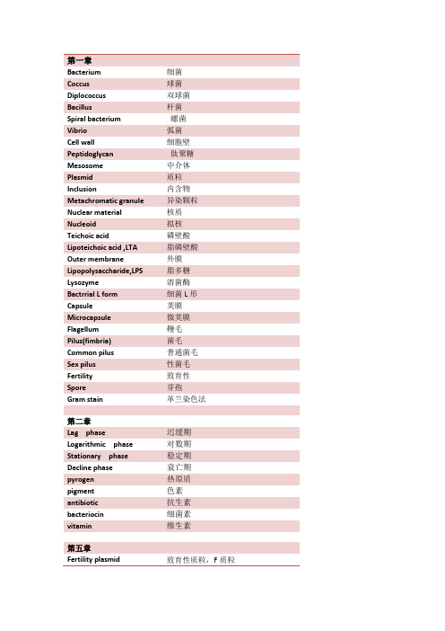 医学微生物学单词英汉对照