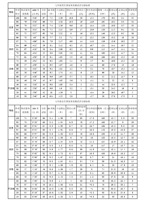 七年级国家体育测试评分标准