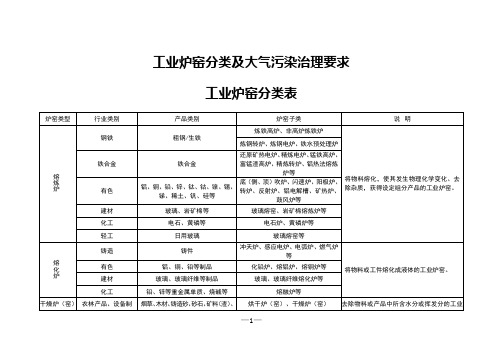 工业炉窑分类及大气污染治理要求