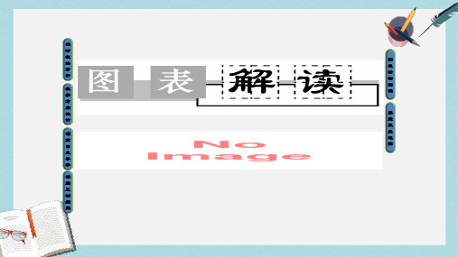 2019-2020年高中地理第1单元环境与环境问题第1节人类环境课件鲁教版选修6