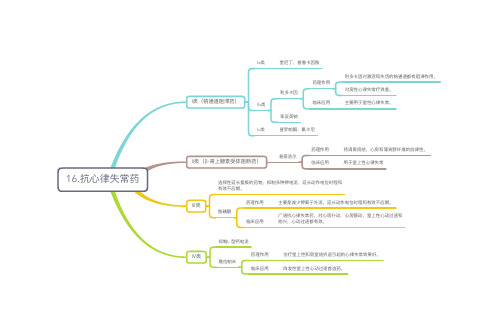 药理思维导图11——抗心律失常药