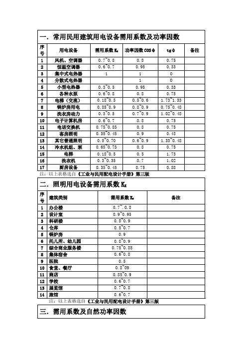 建筑电气常用需用系数及功率因数表