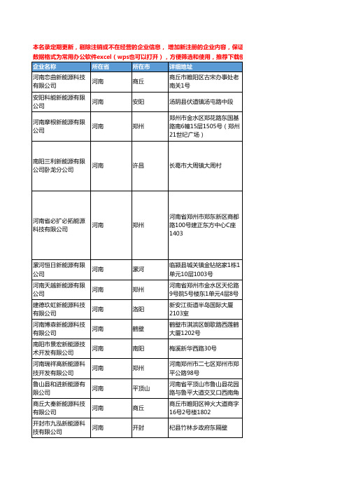 2020新版河南省新能源工商企业公司名录名单黄页联系方式大全925家