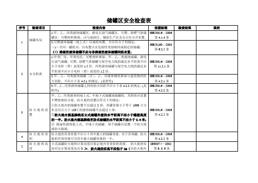 储油罐安全检查表