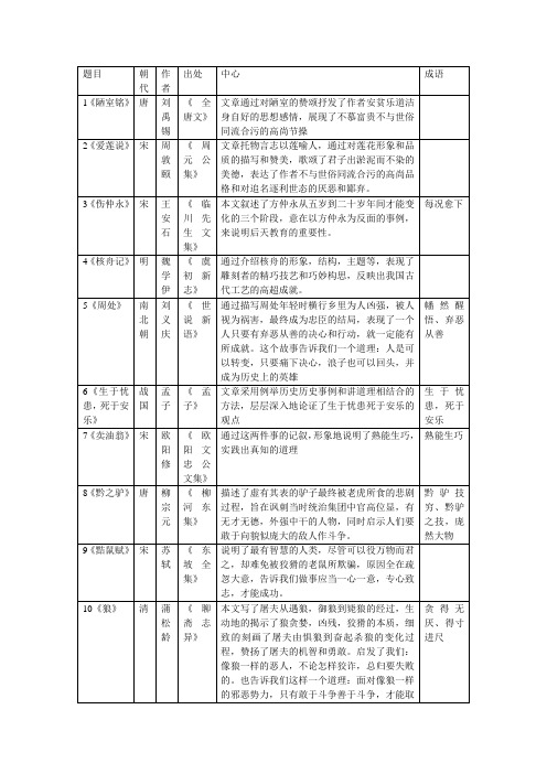 中考文言整理(文学常识+中心)