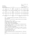 登记机关代码