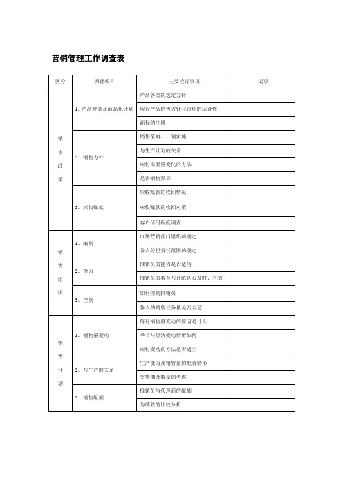 集团市场营销营销管理工作调查表