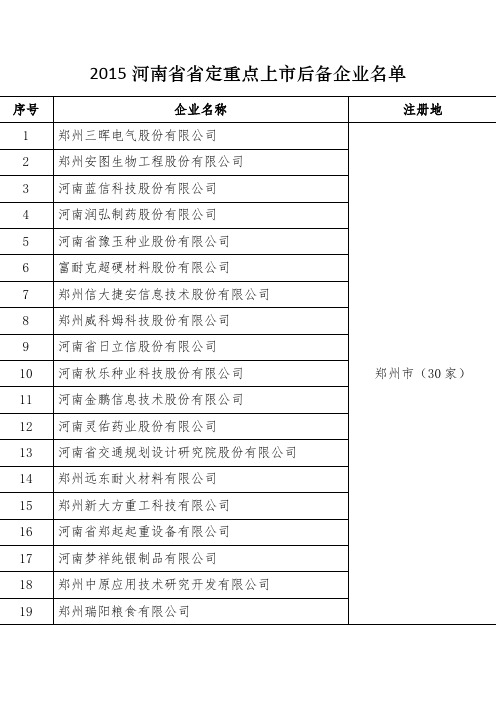 2015河南省省定重点上市后备企业名单