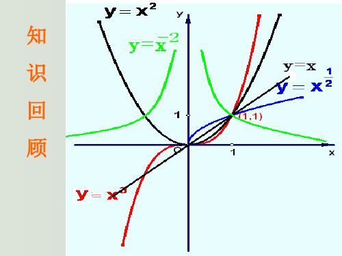 高一数学 幂函数2