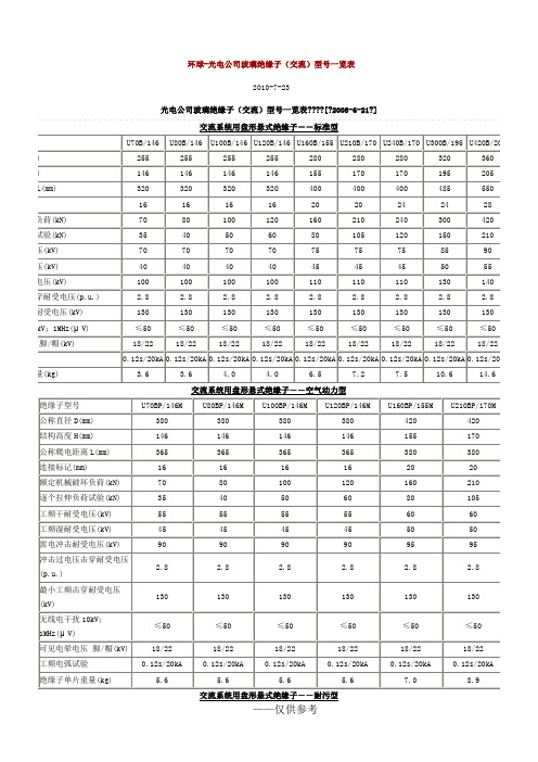 玻璃绝缘子参数