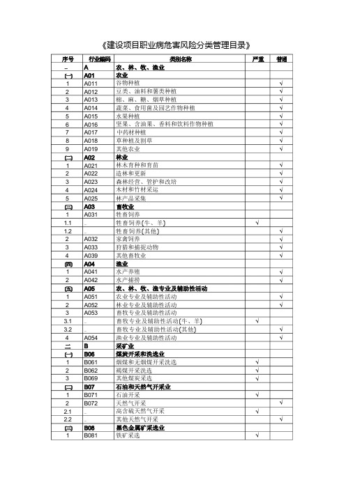 建设项目职业病危害风险分类管理目录