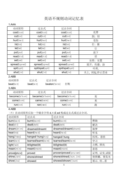 (完整版)英语不规则动词表(附音标)