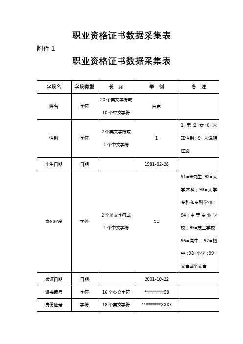 职业资格证书数据采集表【模板】