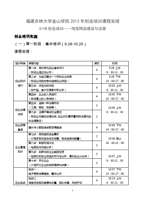 福建农林大学金山学院2013年创业培训实施方案