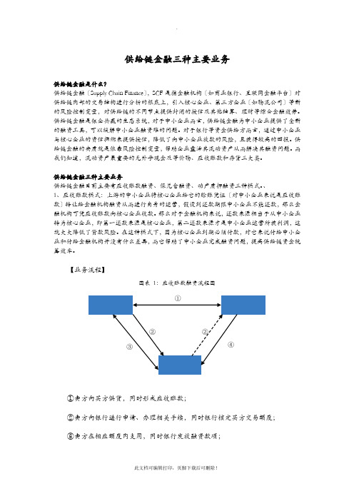 供应链金融三种业务方案流程