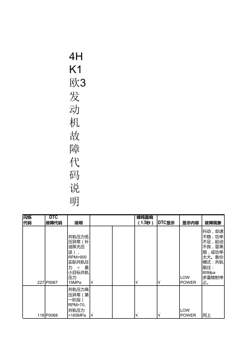 五十铃故障代码