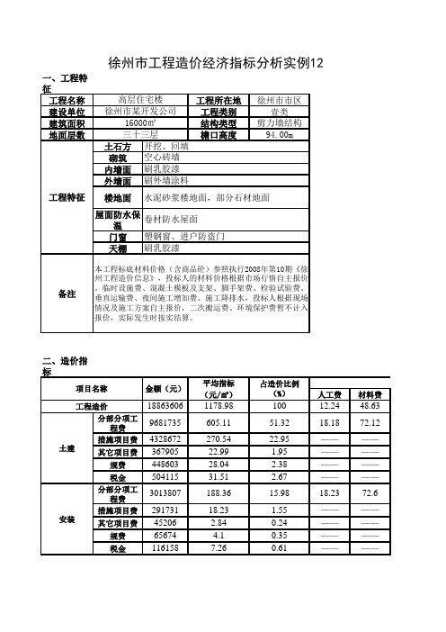 徐州市高层住宅楼造价分析表