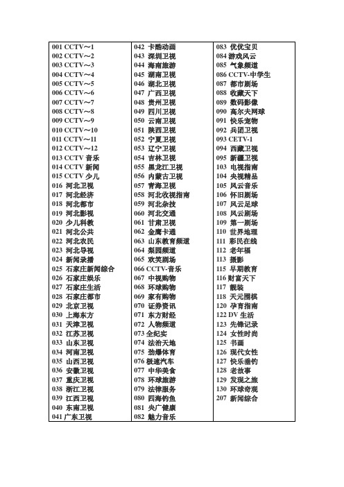 2012年最新石家庄数字电视频道列表