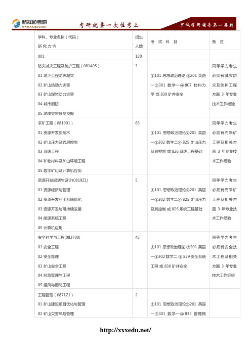 2016-2017中国矿业大学防灾减灾工程及防护工程考研参考目录--新祥旭考研辅导