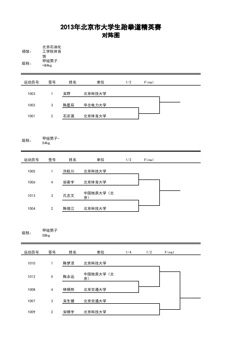 北京科技大学 北京大学生跆拳道精英赛对阵表