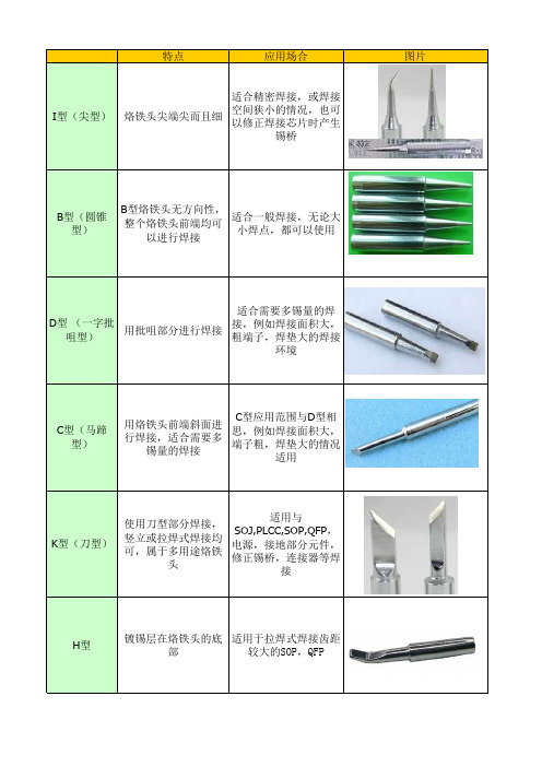 烙铁头-型号选用